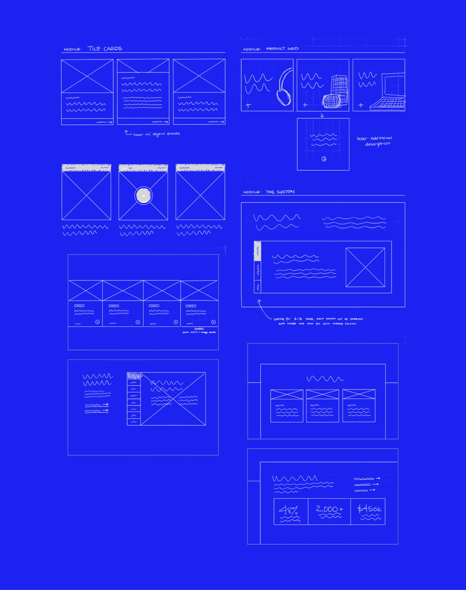 Ceros Inspire wireframes