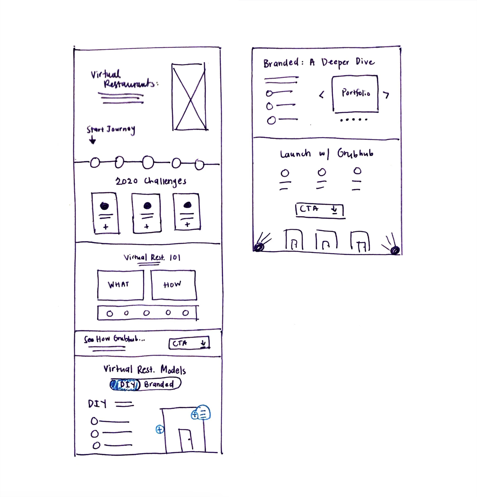 Grubhub Virtual Restaurants wireframes