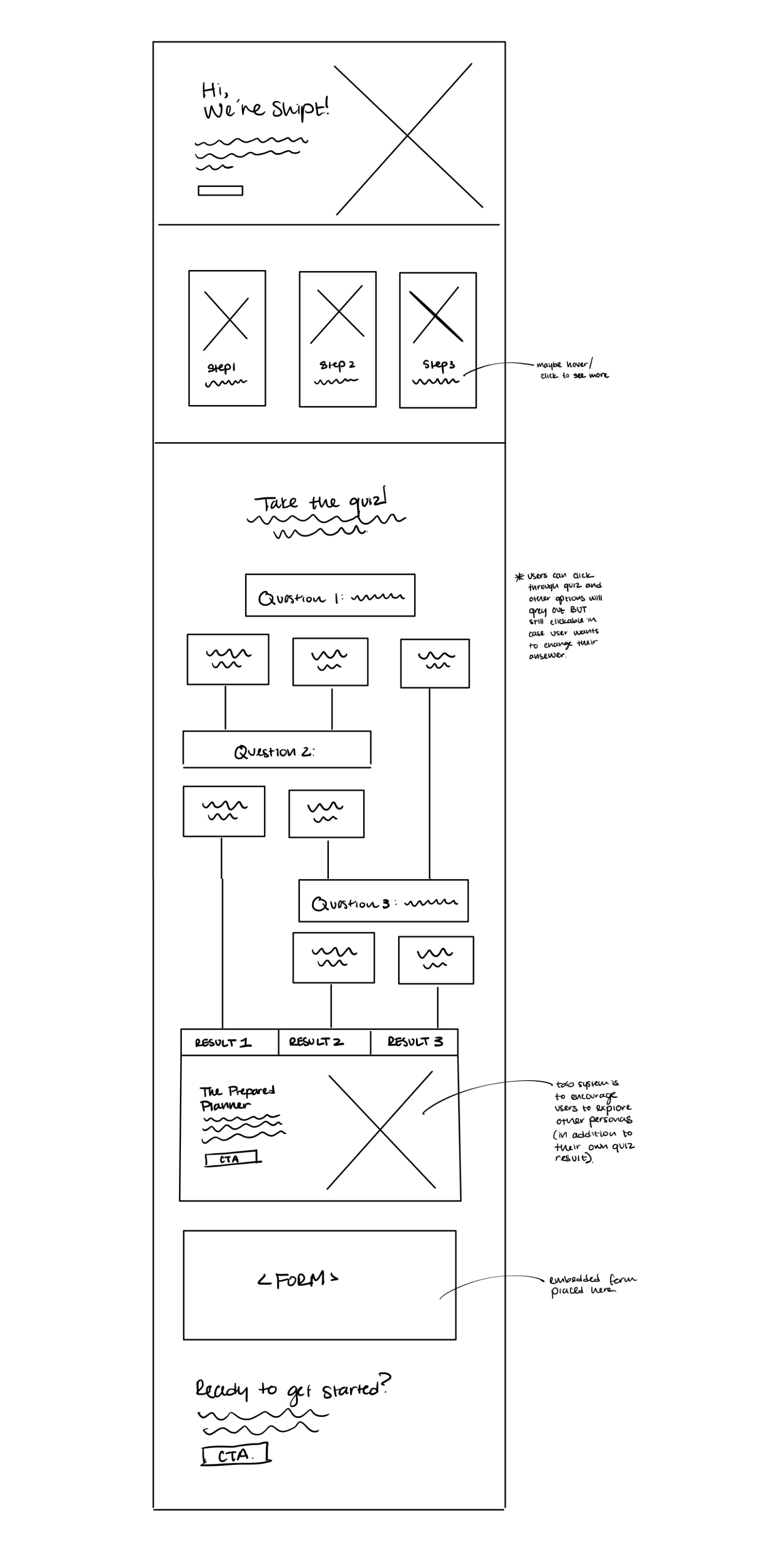 wireframe of shipt project